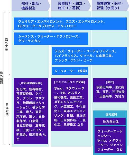 水道の民営化についてどう思いますか?