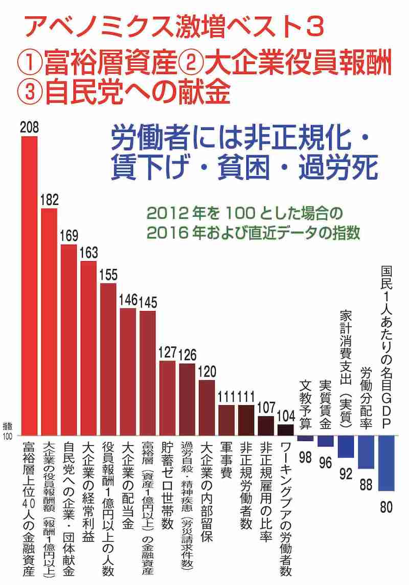 水道の民営化についてどう思いますか?