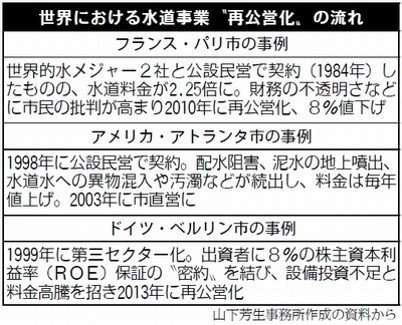水道の民営化についてどう思いますか?