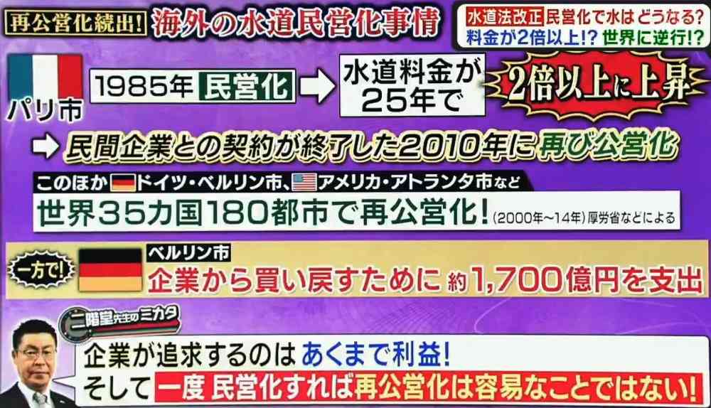 水道の民営化についてどう思いますか?
