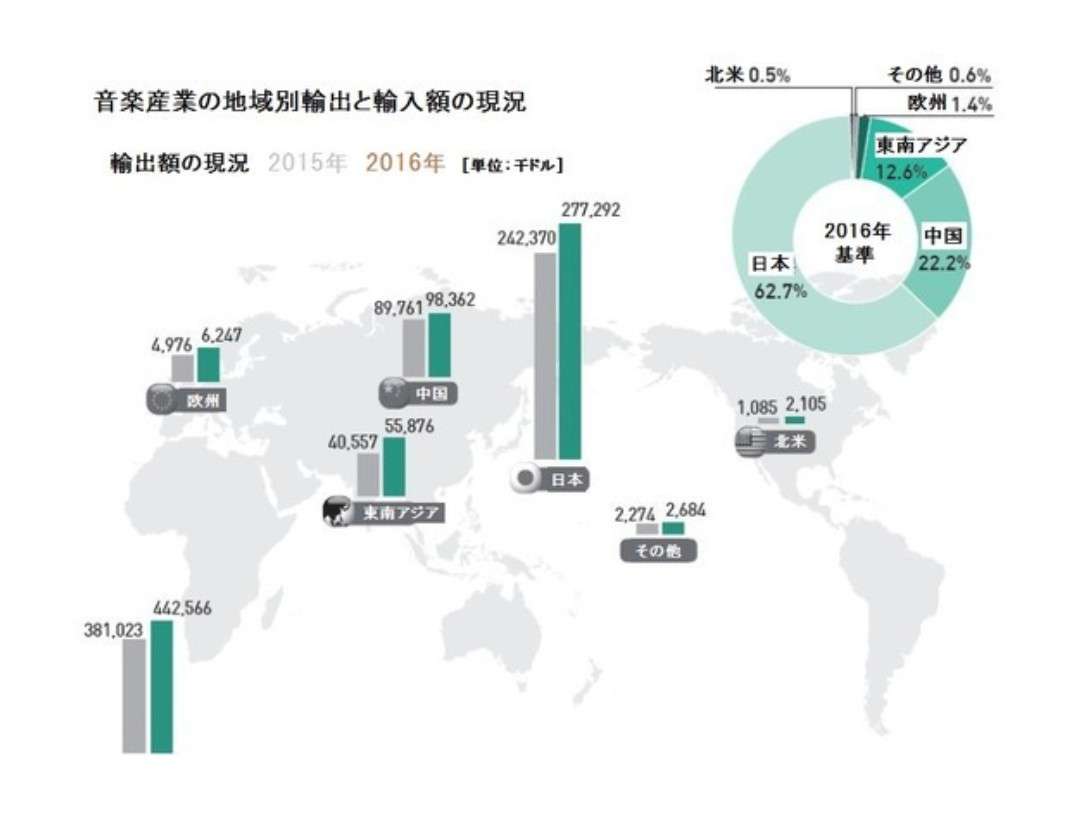 韓国 日本を輸出管理の優遇対象国から除外 来月から