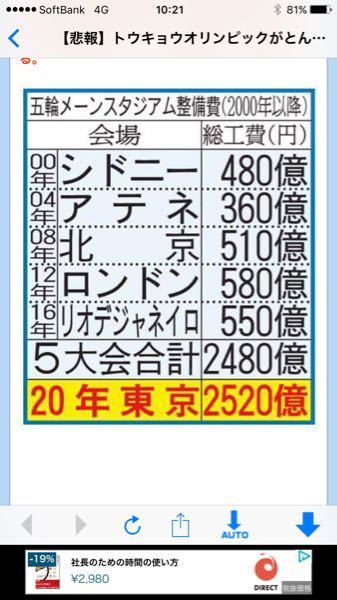 もうちょっとそこどうにかなったんじゃ?と思うとこ