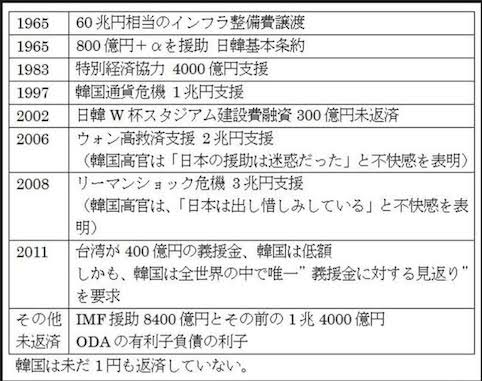 ［速報］日本との軍事情報協定を破棄　韓国が決定