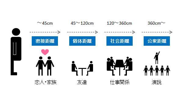 結婚後パートナー以外の異性に一切ときめかないってあり得る?