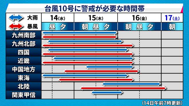 【情報共有】台風10号