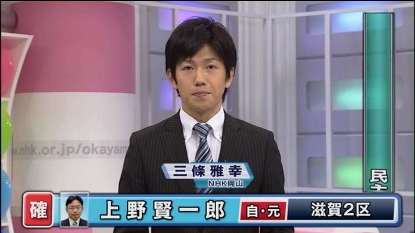 イケメンだと思う男性アナウンサー