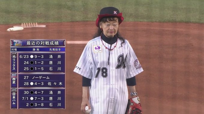 始球式やった有名人が見たい