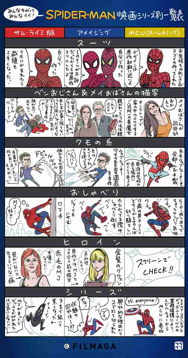【+−】二回以上映像化された作品、どっちが好き?