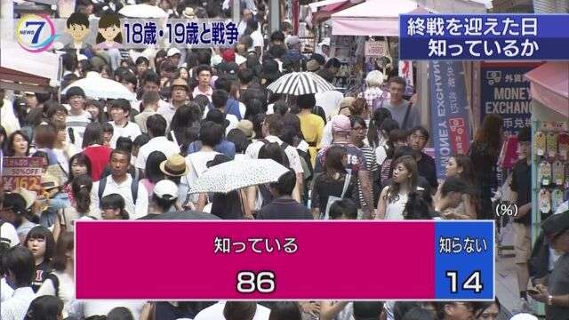 「終戦記念日?わからへん」「嫌な気持ちになるから番組を見たくない」戦争を知らない若者たちにメディアが語り継ぐためには