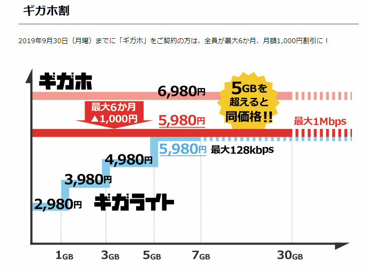 家にWi-Fiがない人どうしてる?
