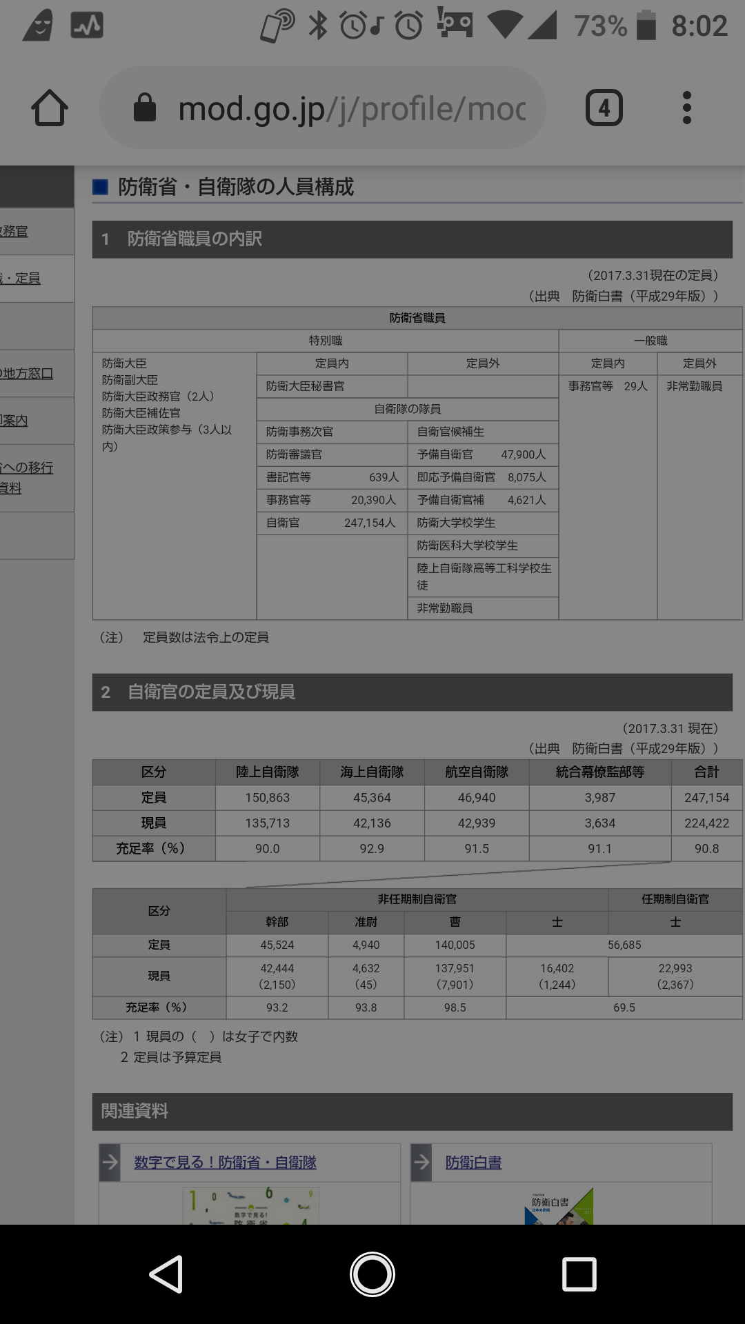 自衛官と交際してる人