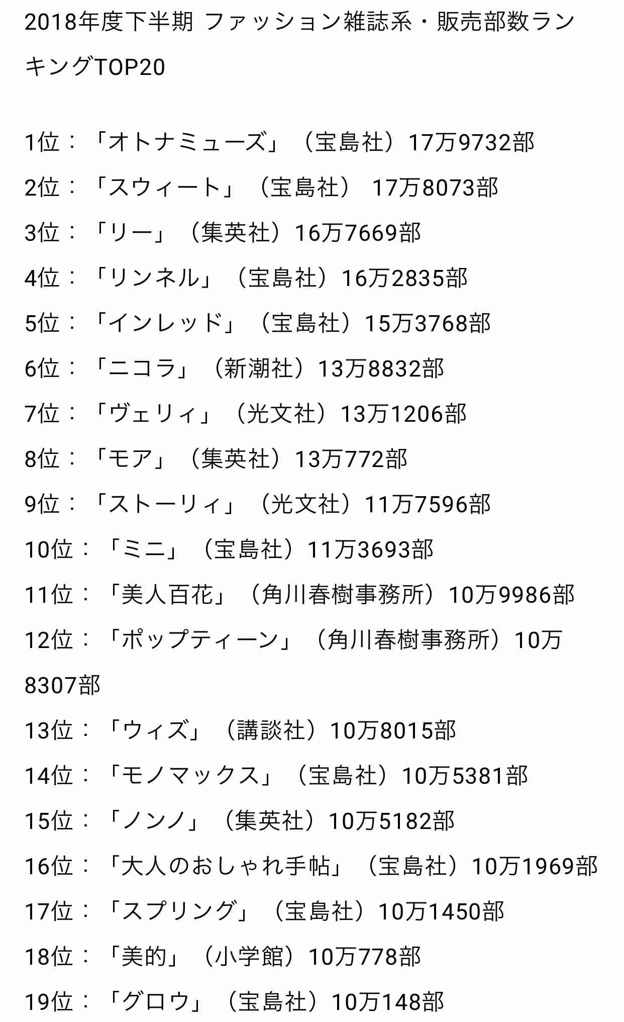 【定期トピ】雑誌付録 9・10月号