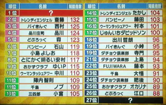 高IQの天才