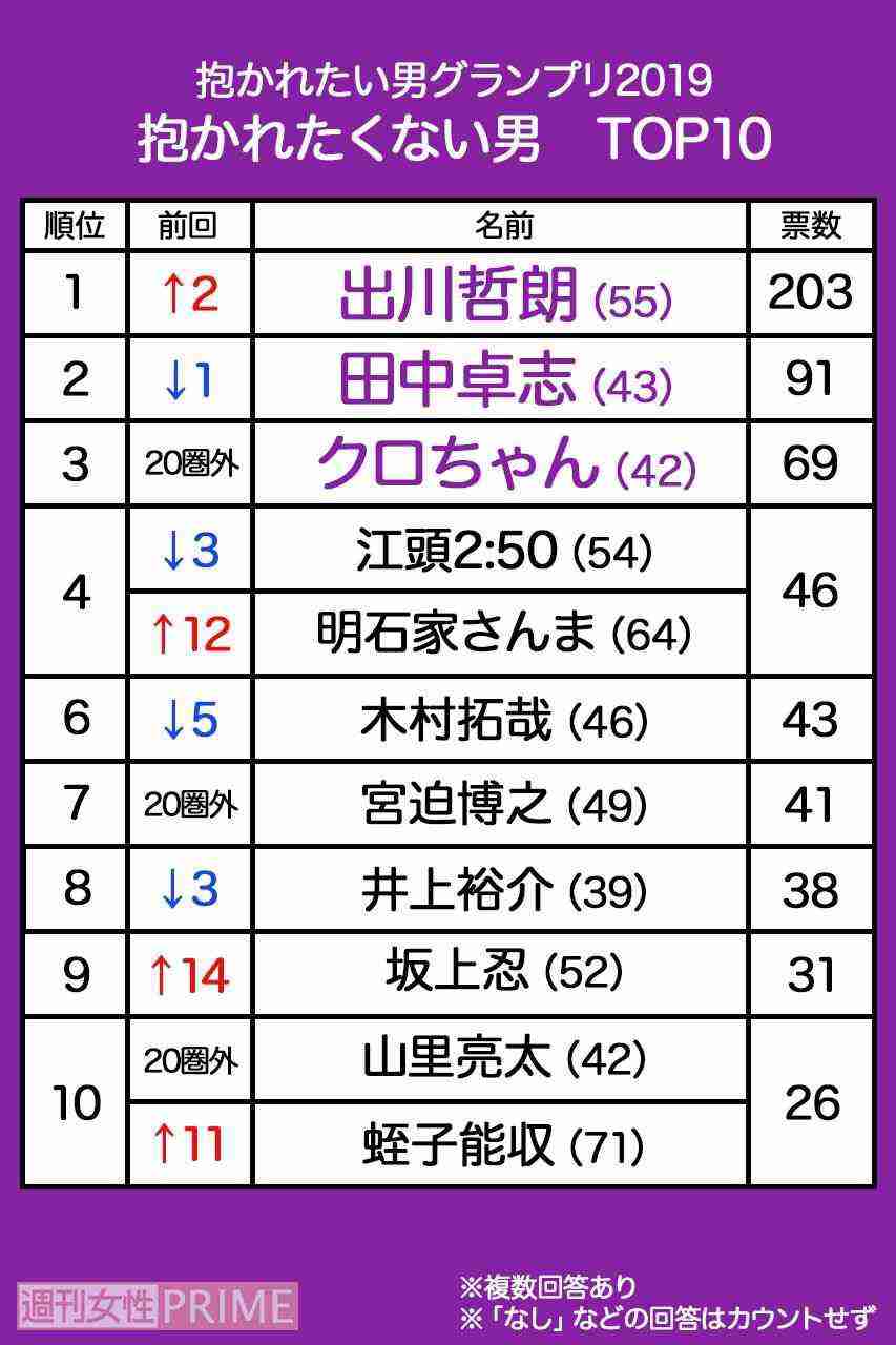 好きな人に思っている事