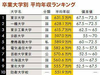 共働きだけど、お金に余裕が無い人