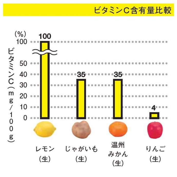 どうでもいい雑学