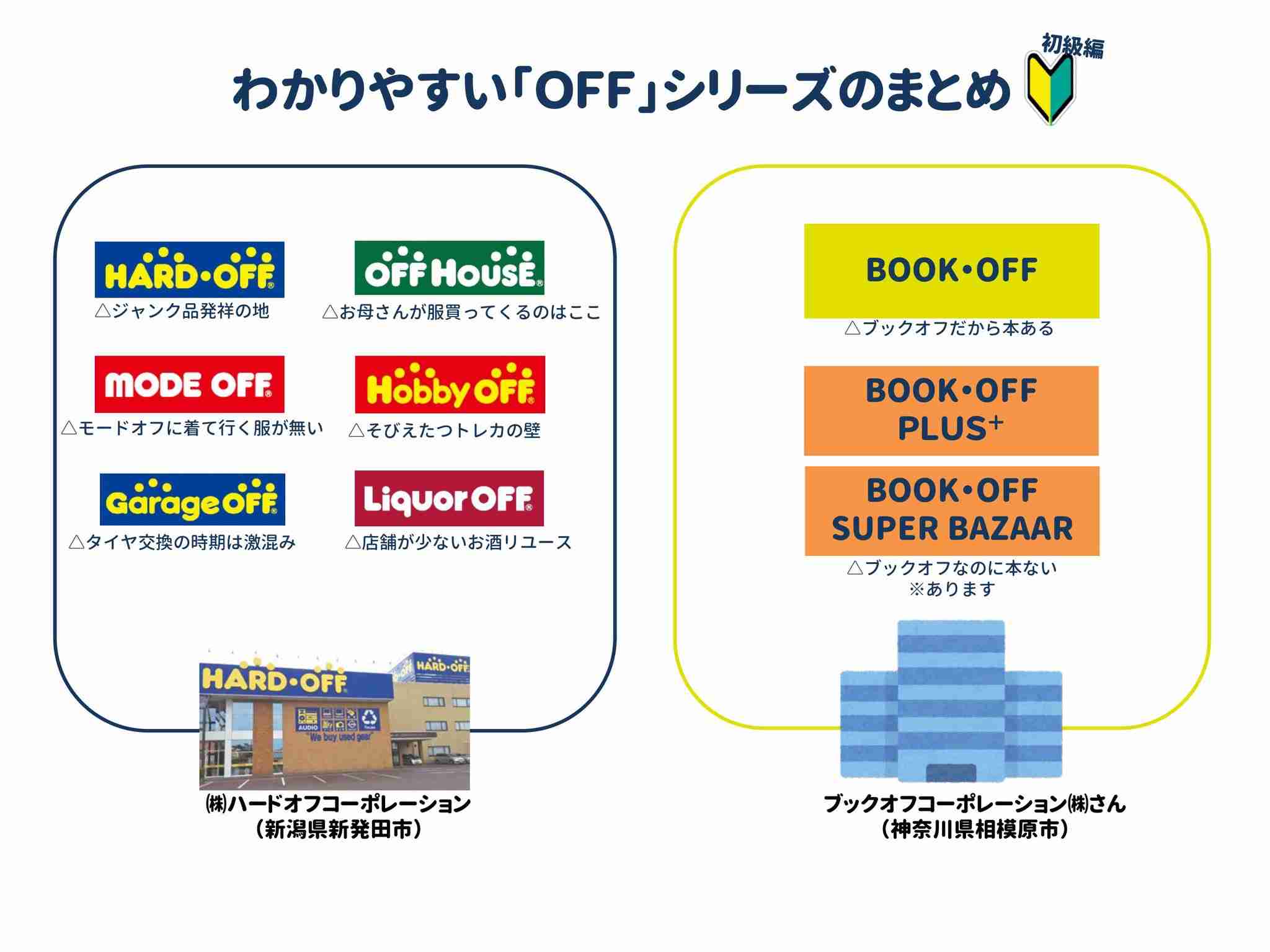 どうでもいい雑学