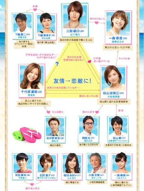 美男美女率の高いドラマ