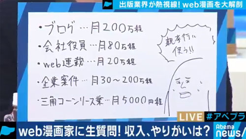 人気ユーチューバー、収入をグラフ化し公開　「まさかの金額」に驚愕