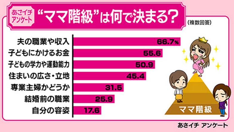子供の事を考えて結婚相手を顔で選ぶってダメですか？