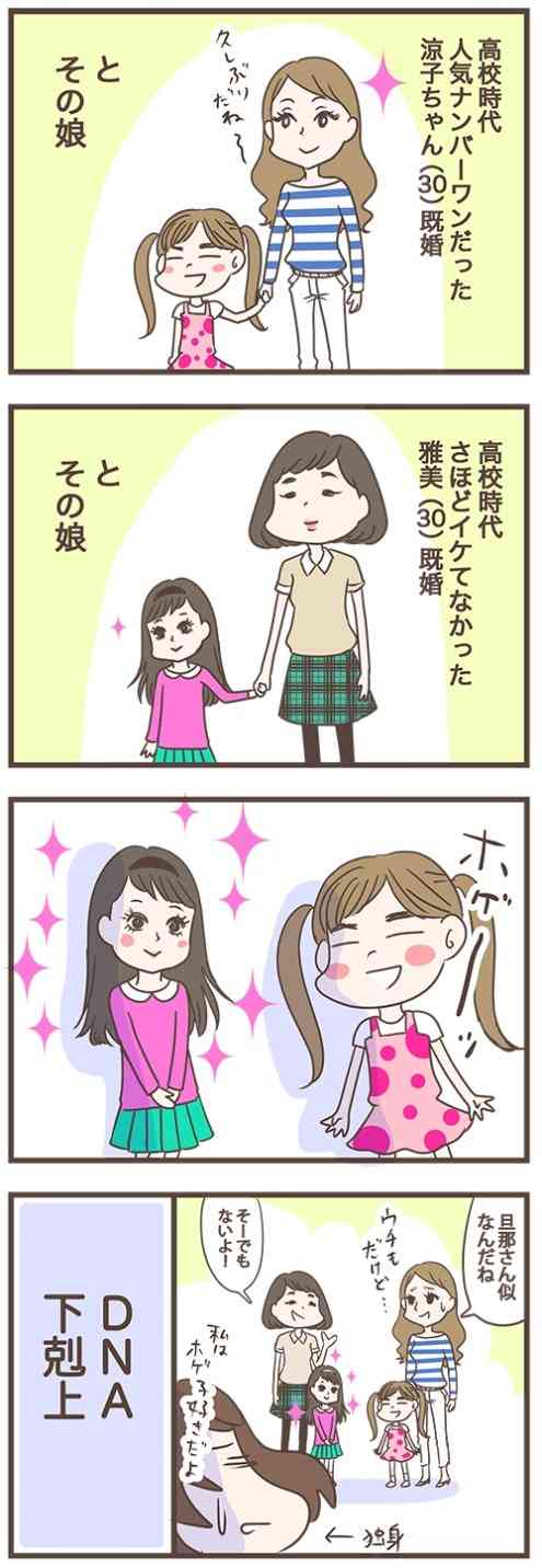 子供の事を考えて結婚相手を顔で選ぶってダメですか？