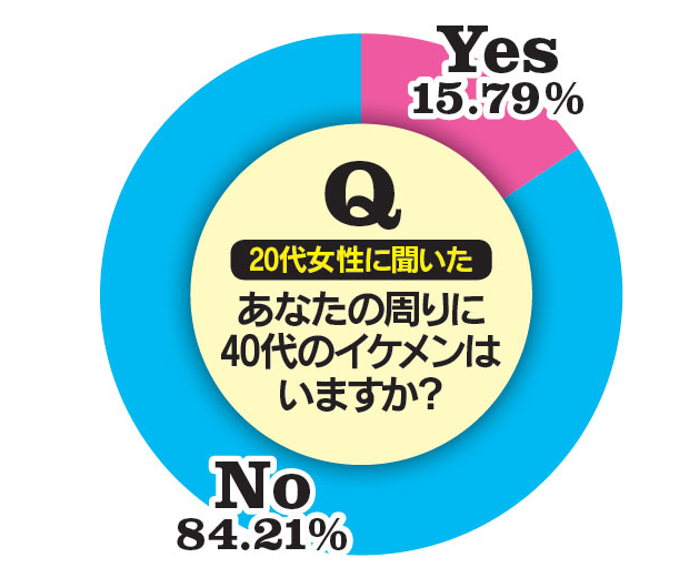 子供の事を考えて結婚相手を顔で選ぶってダメですか？