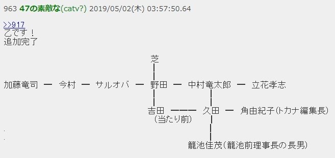 高須克弥院長、マツコ批判のN国党首・立花孝志に失望「NHKくらい暴力的」