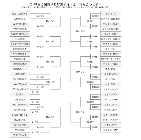 【実況・感想】第101回全国高校野球選手権大会 1日目
