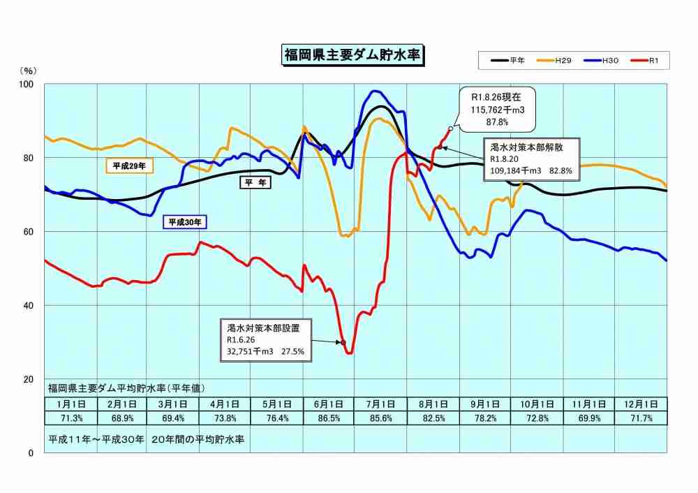 【情報共有】福岡、佐賀、長崎に大雨特別警報　命を守る行動を