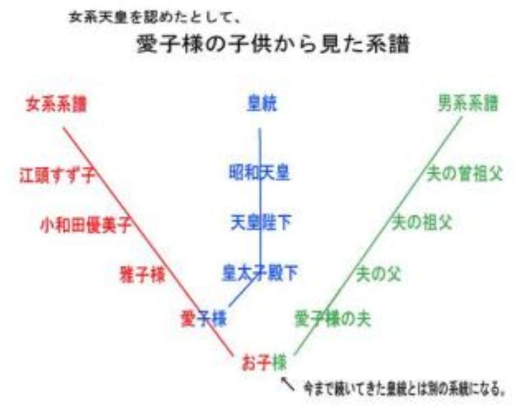今更聞けないこと Part2