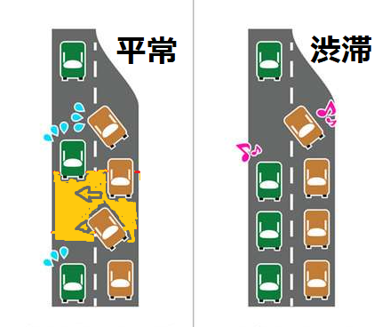 高速道路の加速車線「先頭で合流」浸透せず 理由は「マナーに反するように見えるから」？