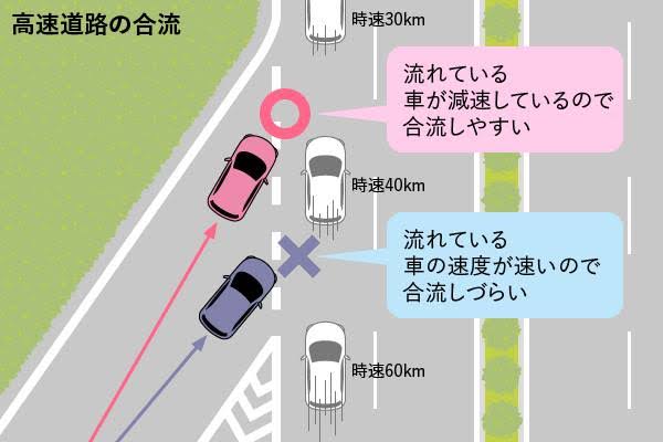 高速道路の加速車線 先頭で合流 浸透せず 理由は マナーに反するように見えるから ガールズちゃんねる Girls Channel