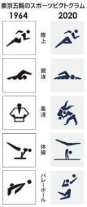 東京オリンピックについて語ろう