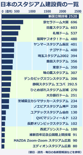 東京オリンピックについて語ろう