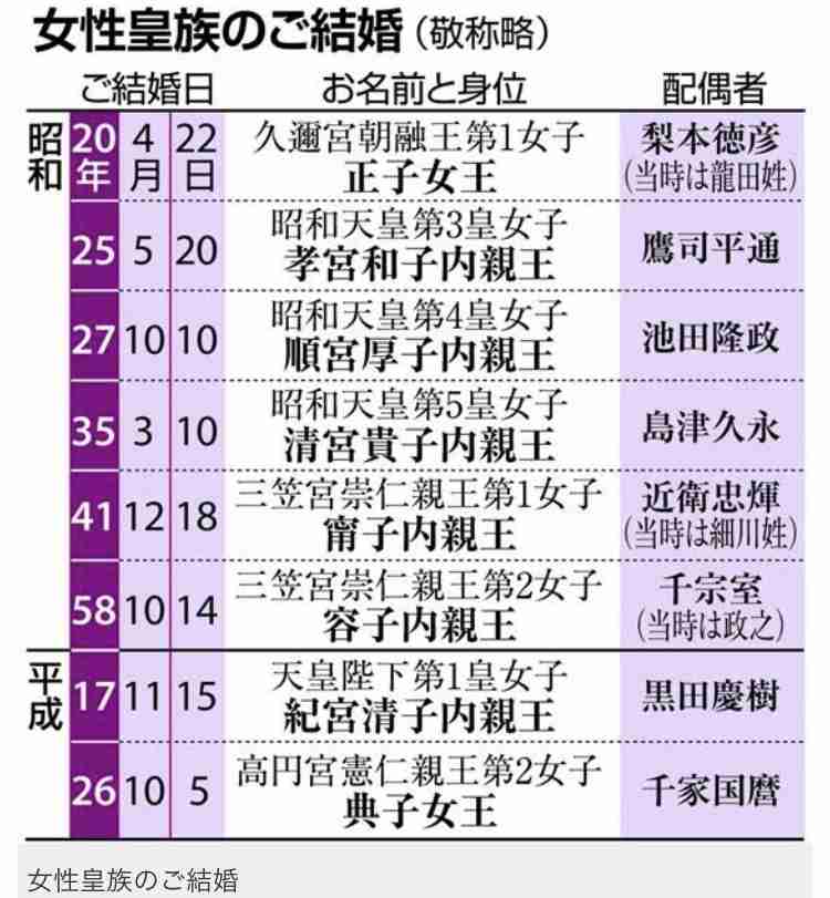 愛子さま 学習院大への進学決断！外部受験の説明会に出席せず