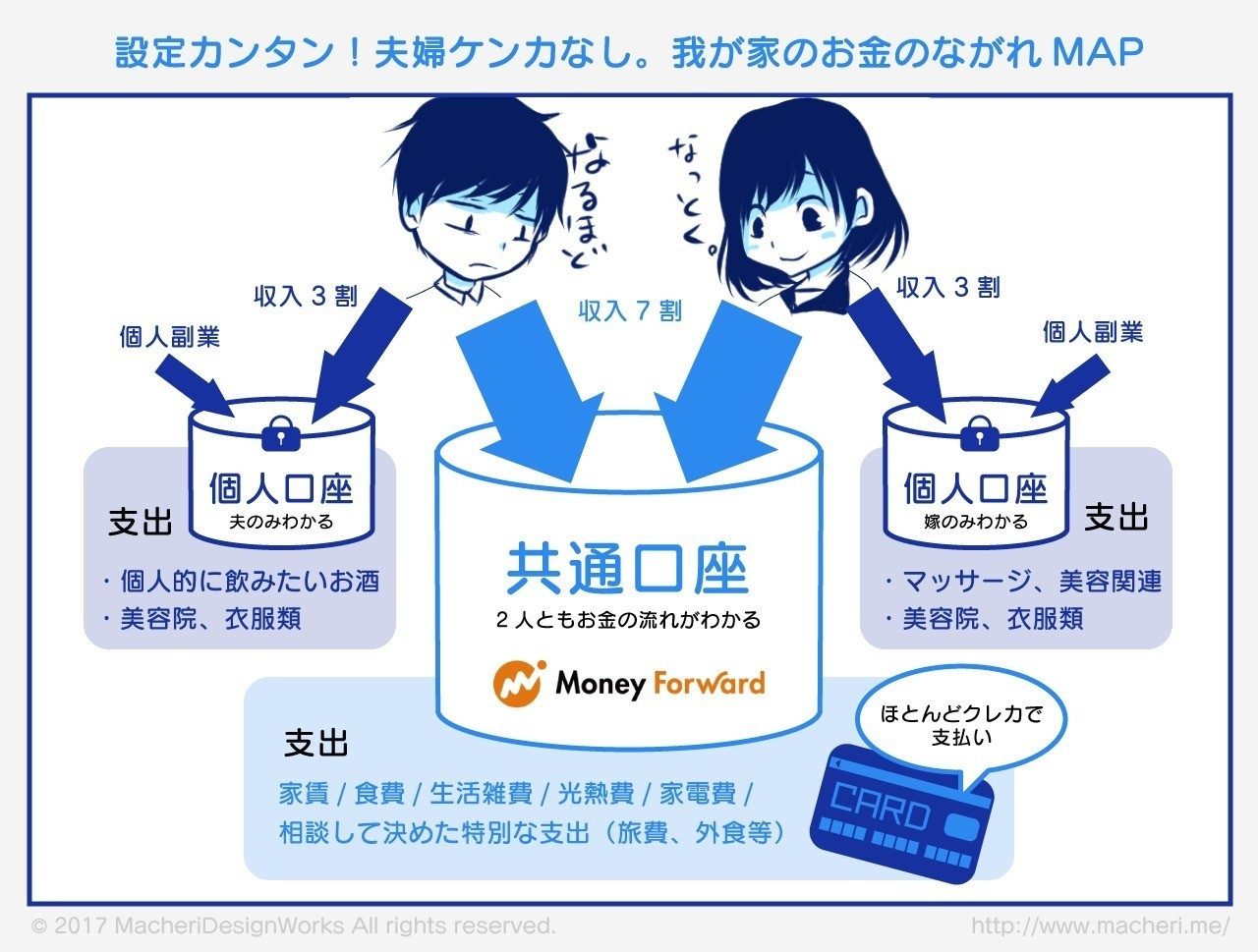 旦那の給料が分からない