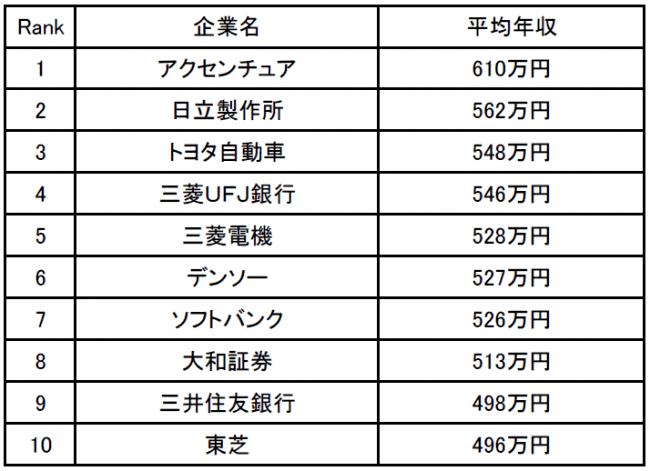 旦那の給料が分からない
