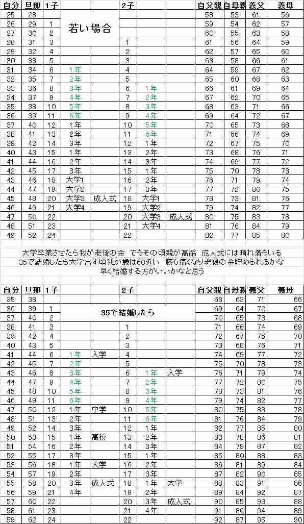 何歳で結婚がちょうどいいと思いますか?