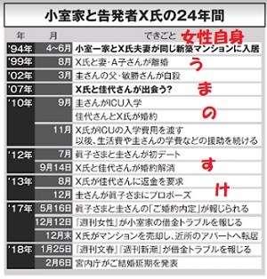 小室圭さん成績優秀「モーニングショー」報じる　玉川氏「ポイントは金銭問題だけ」