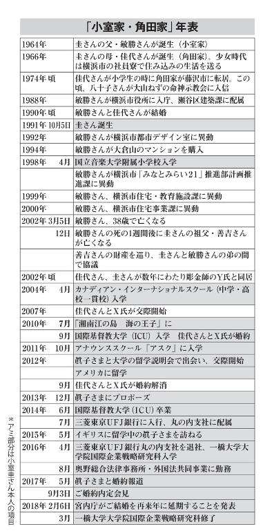 小室圭さん成績優秀「モーニングショー」報じる　玉川氏「ポイントは金銭問題だけ」