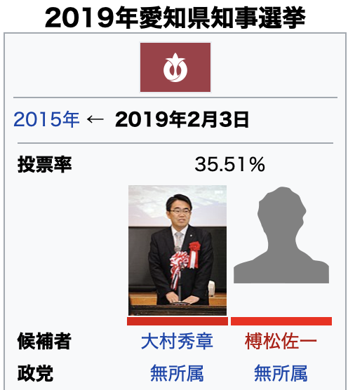「表現の不自由展」中止に　少女像作品めぐり抗議が殺到