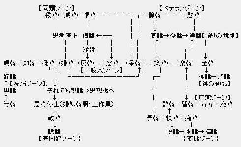 韓国を「ホワイト国」から除外　閣議決定、規制第2弾