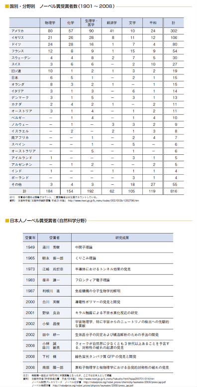 韓国を「ホワイト国」から除外 閣議決定、規制第2弾