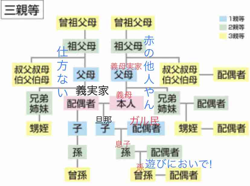 【実況】お盆 in 義実家【2019】