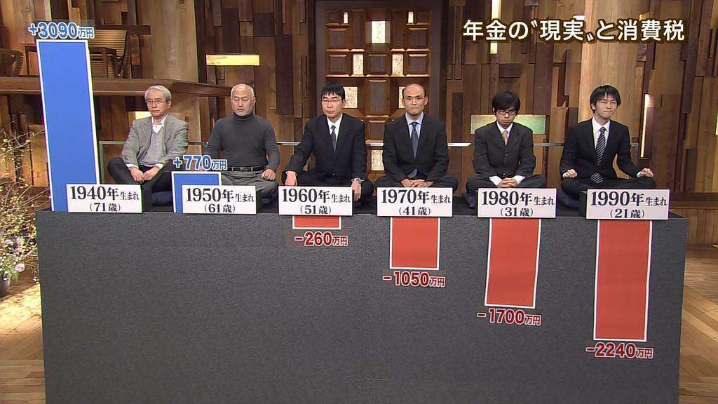 老後の為にほんとにいくら必要か知りたい！