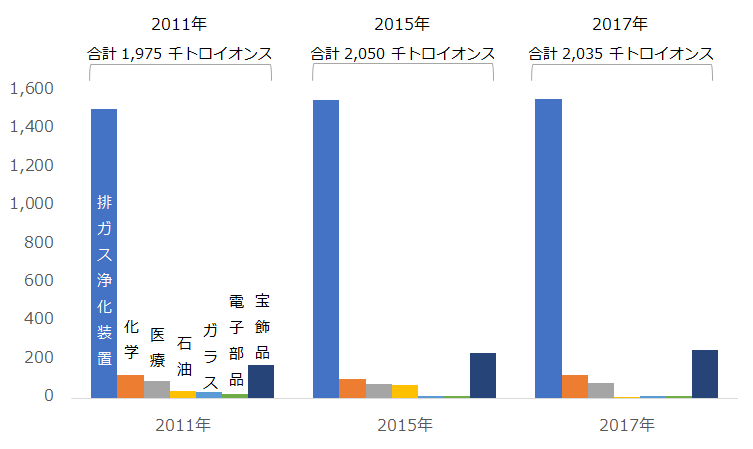 ゴールドの結婚指輪
