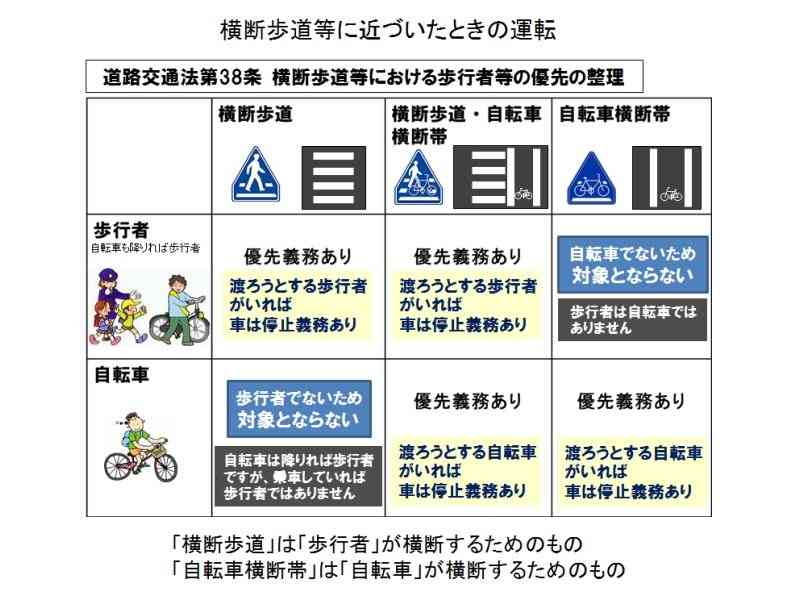 左折トラックに巻き込まれ、自転車の女子高校生死亡