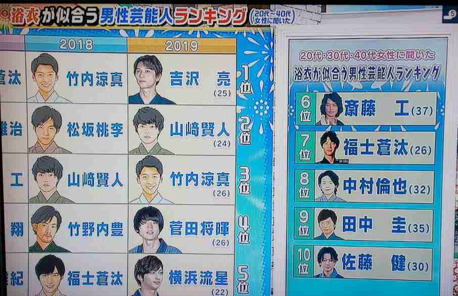 若手俳優を語ろう part3