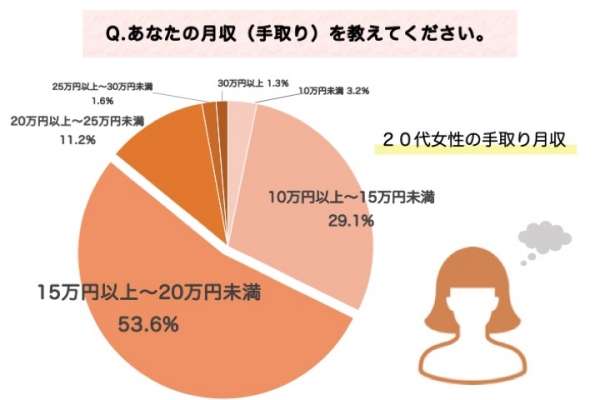 どん底から抜け出した人