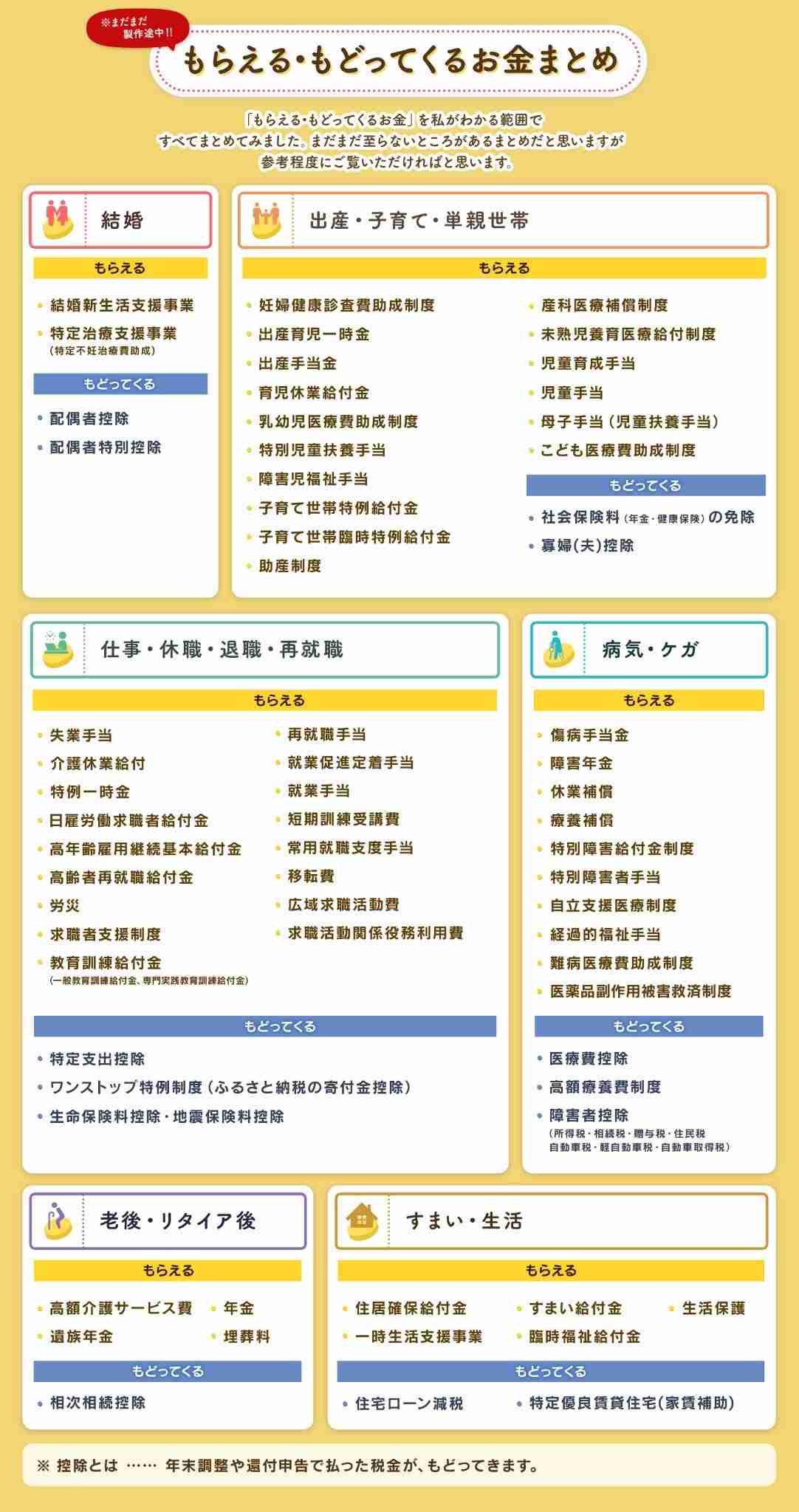 どん底から抜け出した人